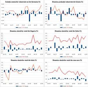 Macro Newsletter 08 Septembrie 2026